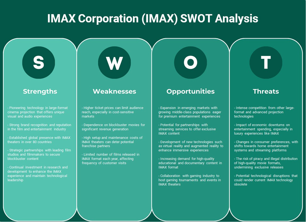 IMAX Corporation (IMAX): Análise SWOT