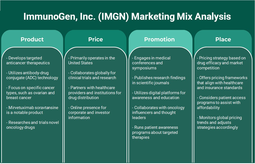Immunogen, Inc. (IMGN): análise de mix de marketing