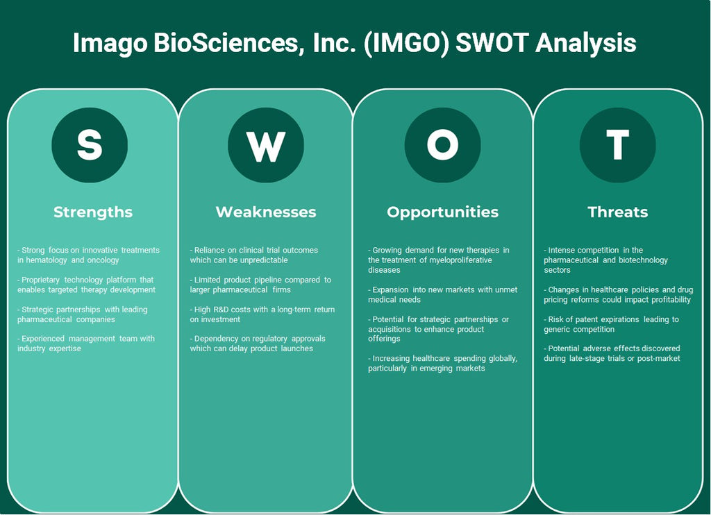 IMelo Biosciences, Inc. (iMgo): análisis FODA
