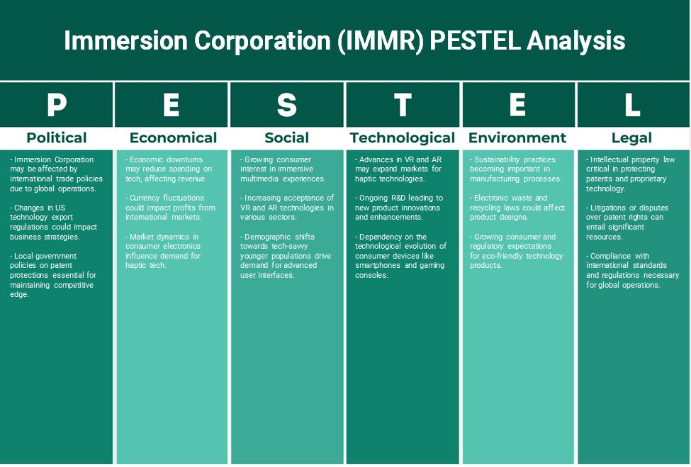 Immersion Corporation (IMMR): Analyse des pestel