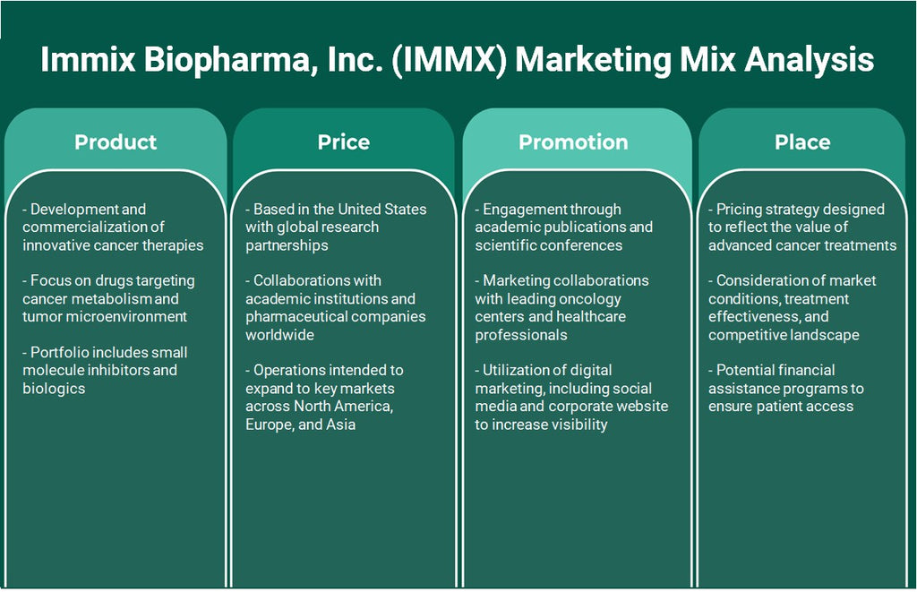 شركة إيميكس بيوفارما (IMMX): تحليل المزيج التسويقي