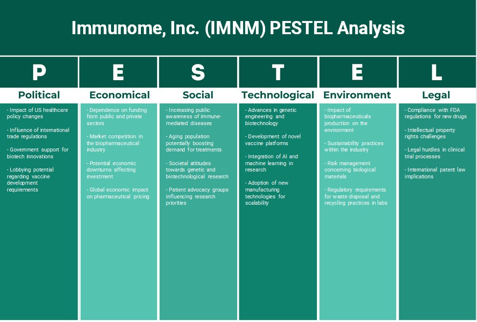 Immunome, Inc. (IMNM): Análisis de Pestel