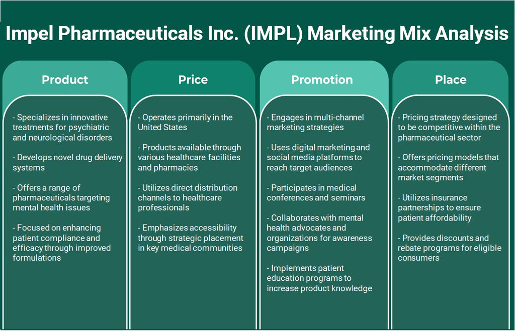 Impel Pharmaceuticals Inc. (impl): Análisis de mezcla de marketing