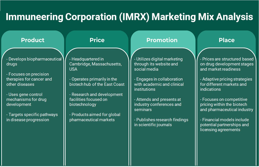 شركة المناعة (IMRX): تحليل المزيج التسويقي