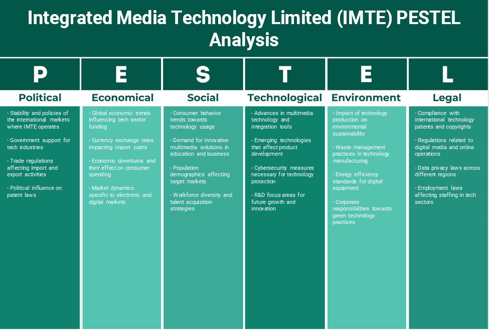 Integrated Media Technology Limited (IMTE): Analyse PESTEL