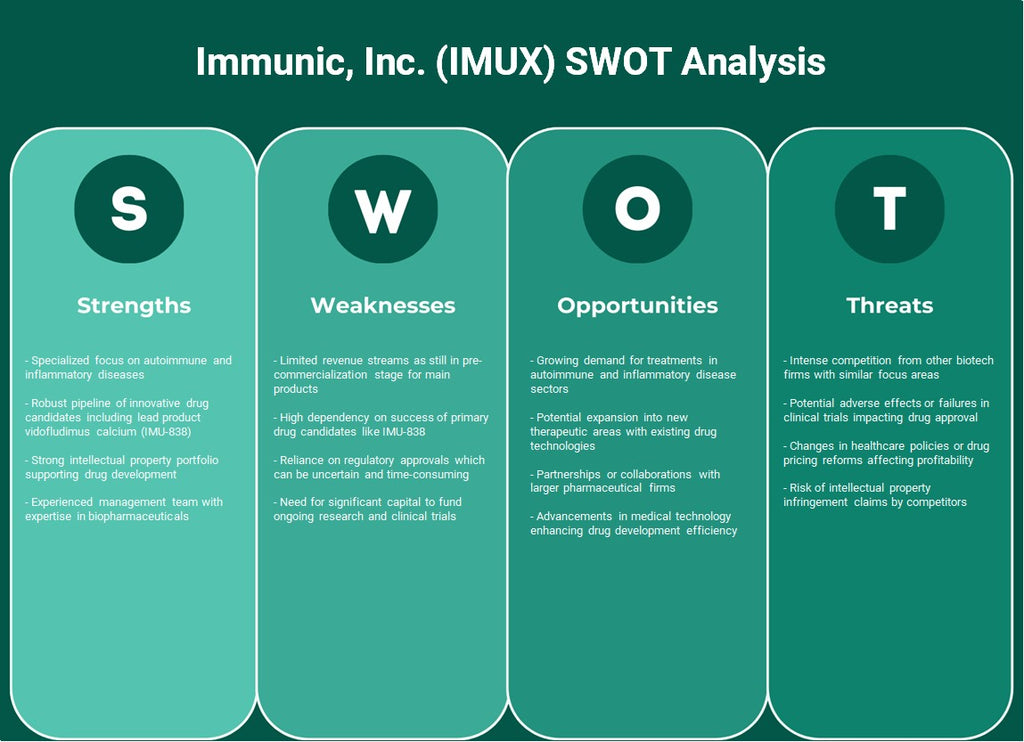 Immunic, Inc. (IMUX): analyse SWOT
