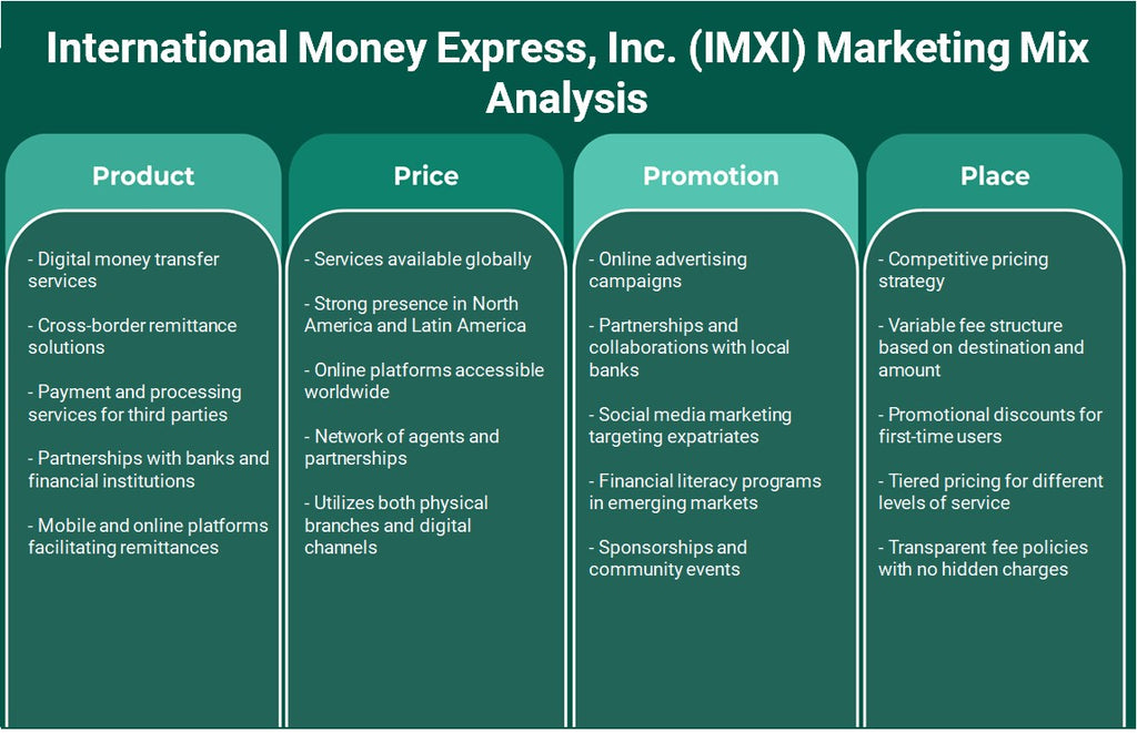 International Money Express, Inc. (IMXI): Analyse du mix marketing