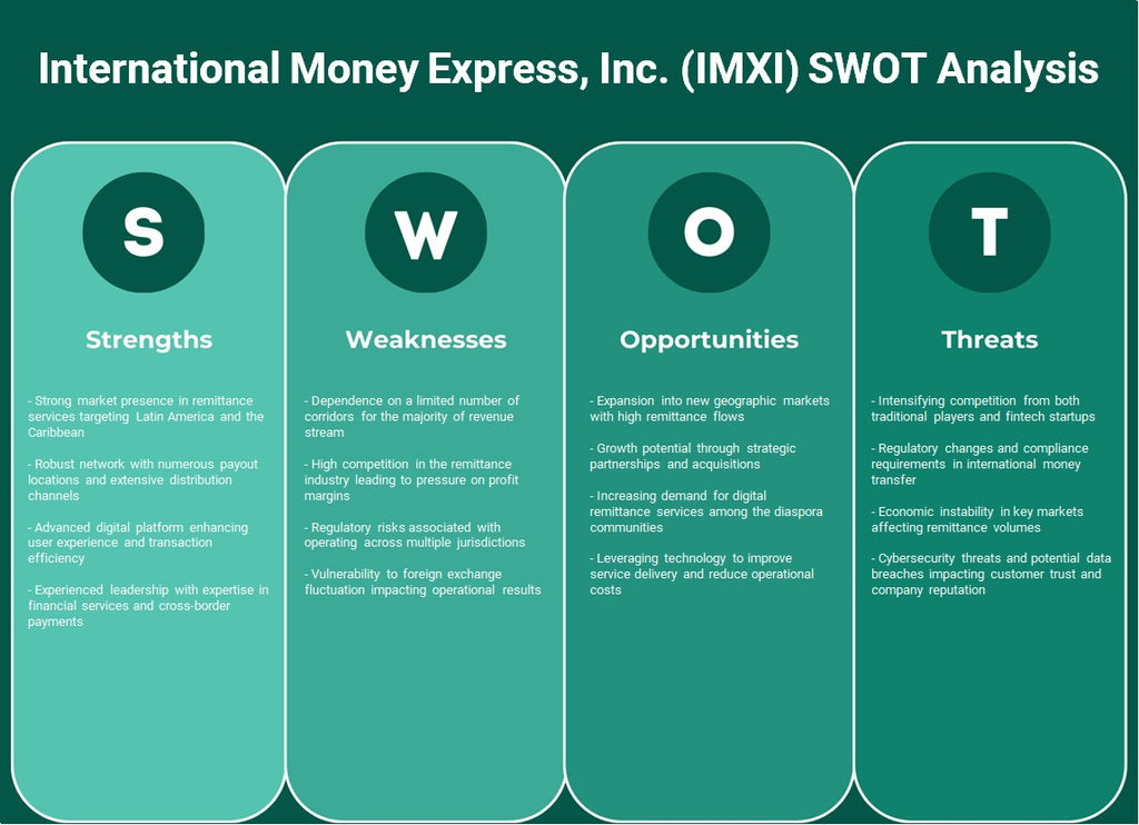 شركة International Money Express, Inc. (IMXI): تحليل SWOT