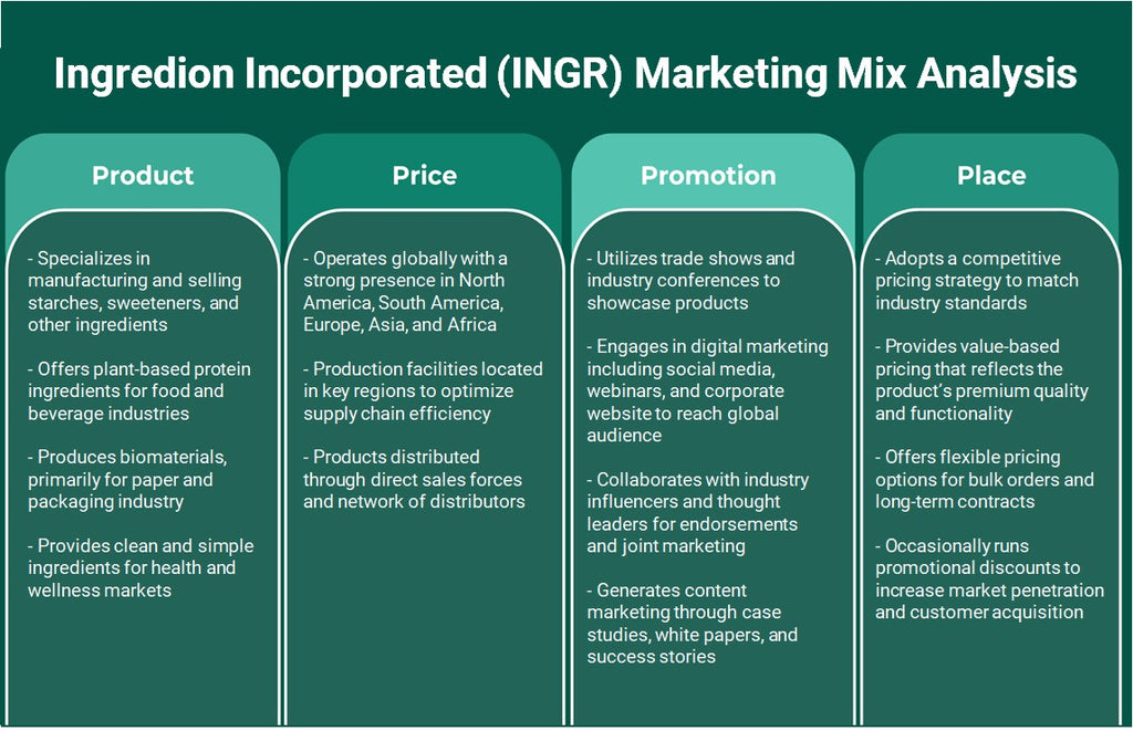 Ingrédion Incorporated (INGR): Analyse du mix marketing