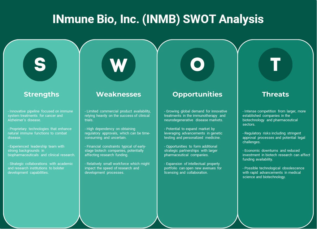Inmune Bio, Inc. (INMB): analyse SWOT