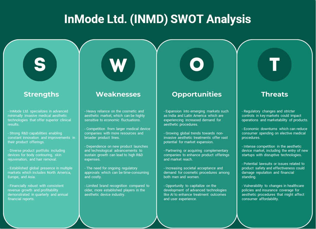 InMode Ltd. (INMD): Análise SWOT