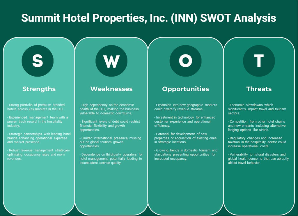شركة ساميت هوتيل بروبرتيز (INN): تحليل SWOT