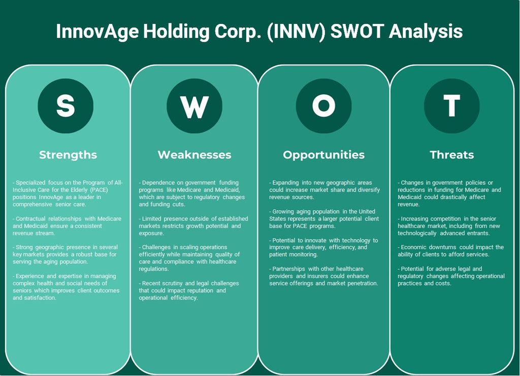 شركة InnovAge القابضة (INNV): تحليل SWOT