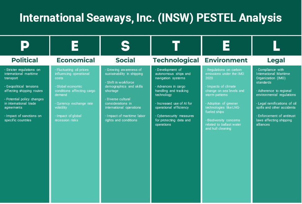 International Seaways, Inc. (INSW): Análisis de Pestel