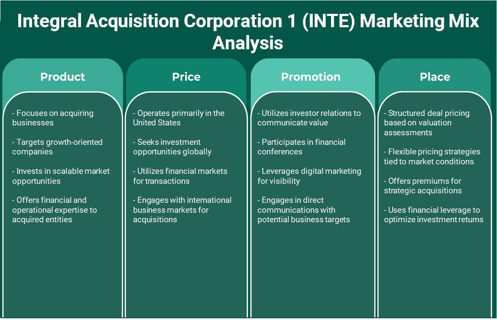 Integral Aquisition Corporation 1 (INTE): análise de mix de marketing