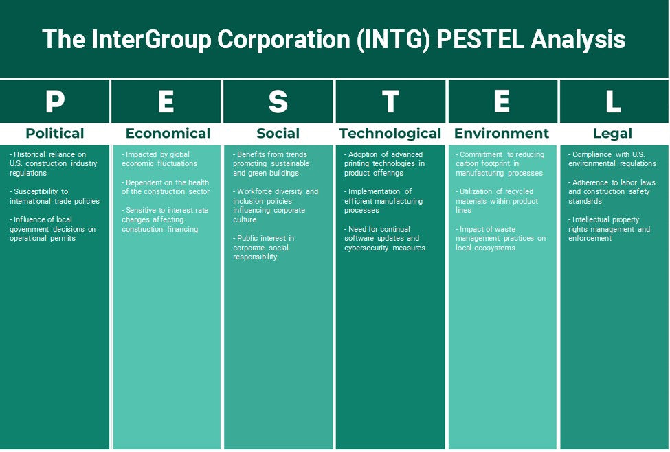 شركة InterGroup (INTG): تحليل PESTEL