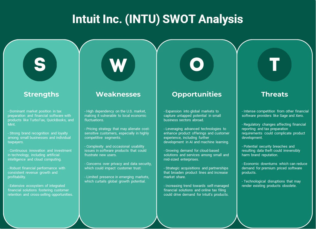 Intuit Inc. (intu): analyse SWOT