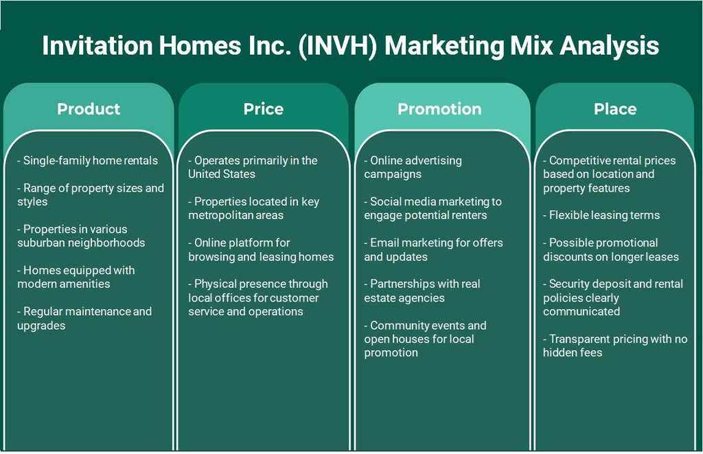 Invitation Homes Inc. (INVH): Analyse du mix marketing