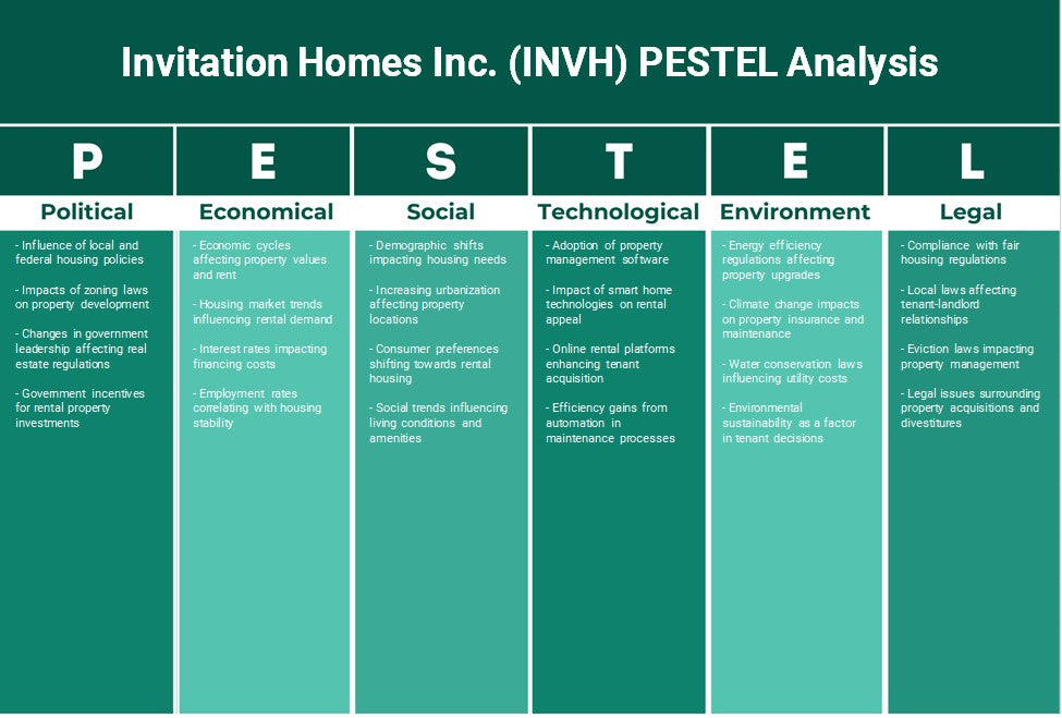 Invitation Homes Inc. (Invh): Análisis de Pestel