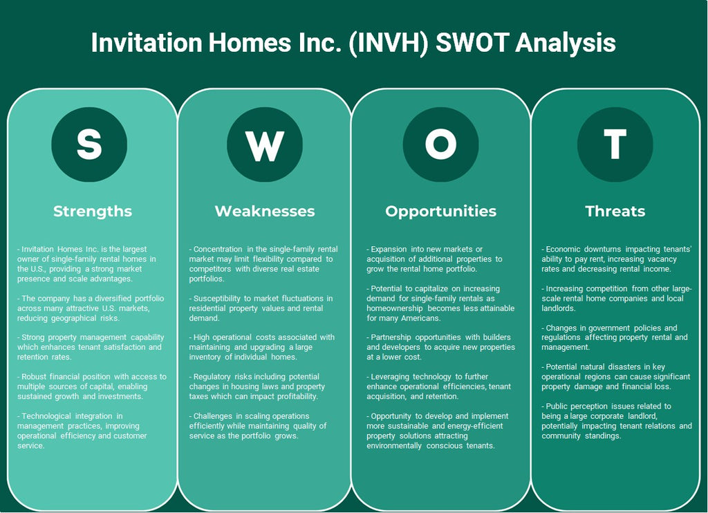 شركة Invitation Homes Inc. (INVH): تحليل SWOT