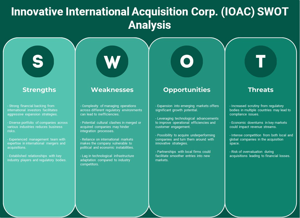 Innovative International Acquisition Corp. (IOAC): analyse SWOT