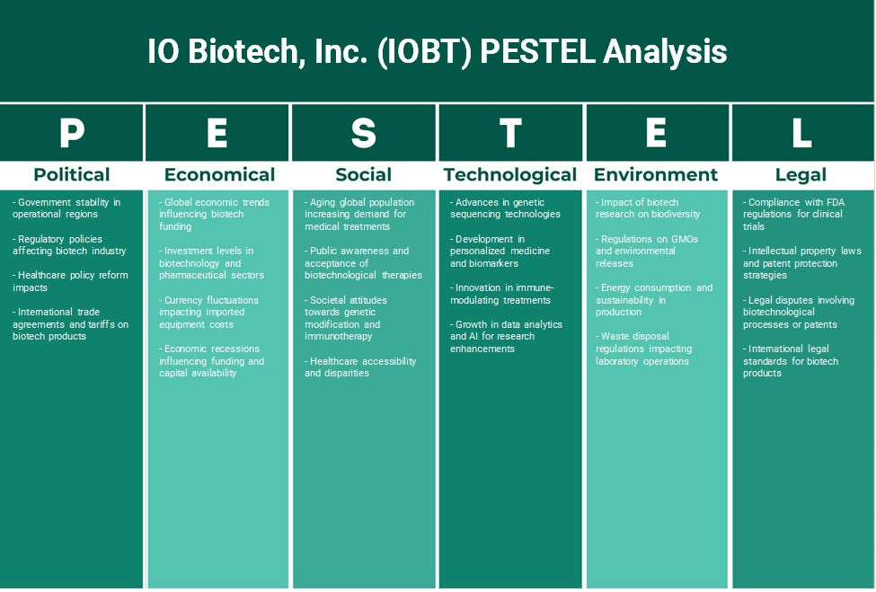 IO Biotech, Inc. (IOBT): Análise de Pestel
