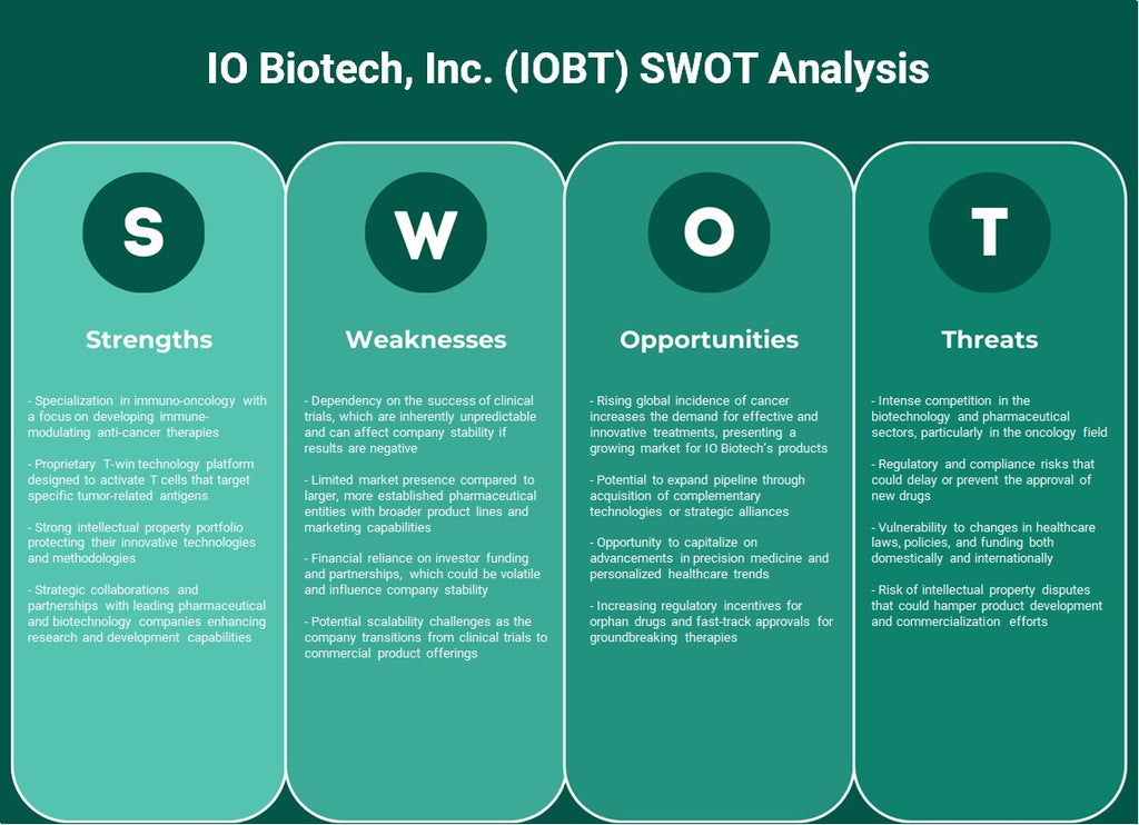 IO Biotech, Inc. (IOBT): تحليل SWOT