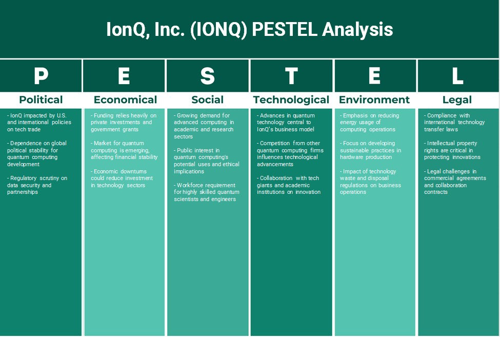 IonQ, Inc. (IonQ): análisis de Pestel