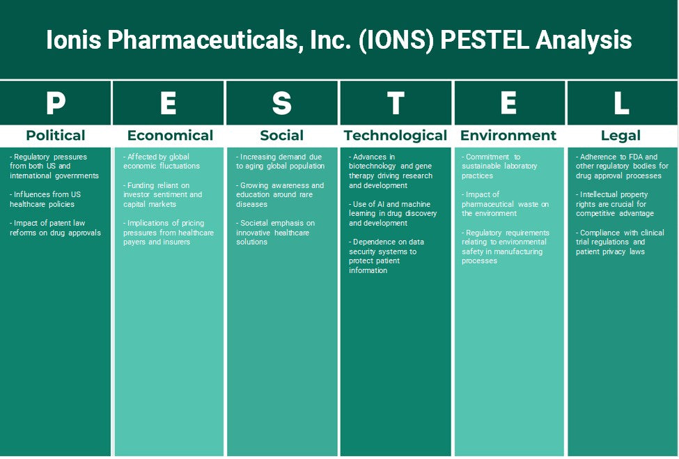شركة أيونيس للصناعات الدوائية (IONS): تحليل PESTEL