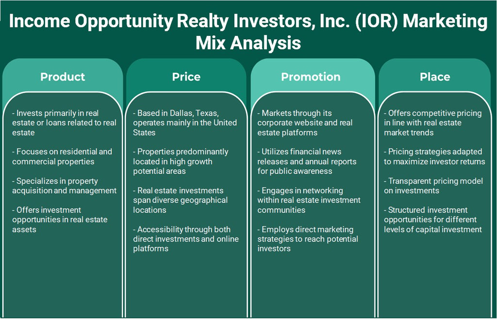 فرصة الدخل Realty Investors, Inc. (IOR): تحليل المزيج التسويقي