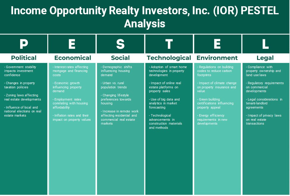 Opportunité de revenu Realty Investors, Inc. (IOR): Analyse PESTEL