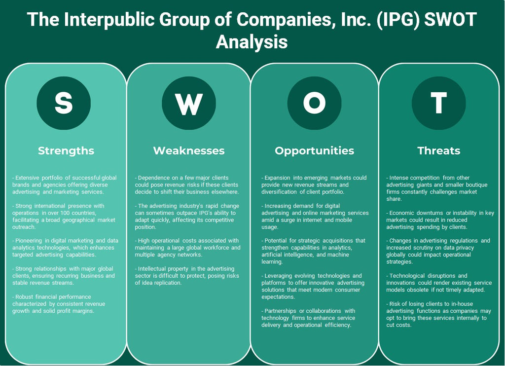 The Interpublic Group of Companies, Inc. (IPG): Análisis SWOT