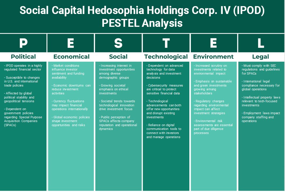 Capital social Hedosophia Holdings Corp. IV (iPod): Análisis de Pestel
