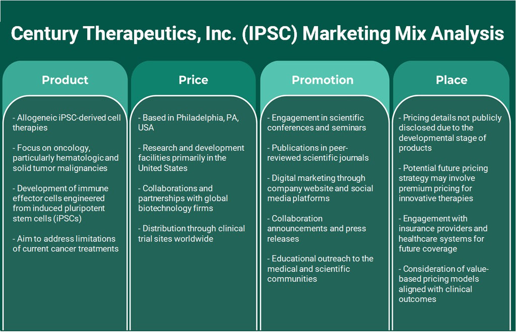 Century Therapeutics, Inc. (IPSC): Análisis de mezcla de marketing
