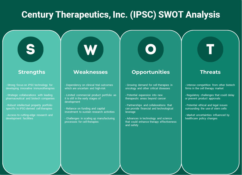 Century Therapeutics, Inc. (IPSC): análise SWOT