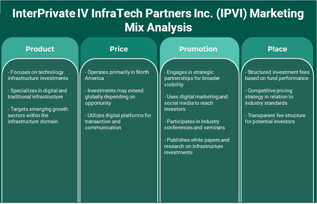 Interprivate IV Infratech Partners Inc. (IPVI): Análisis de marketing Mix