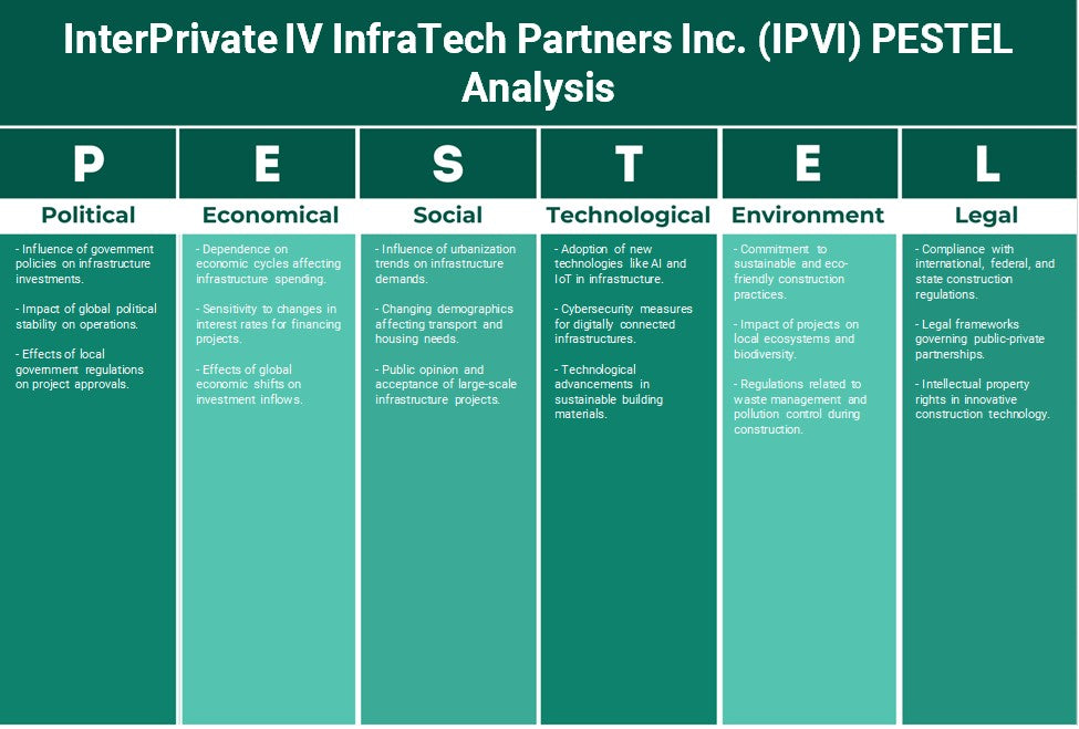 InterPrivate IV InfraTech Partners Inc. (IPVI): تحليل PESTEL