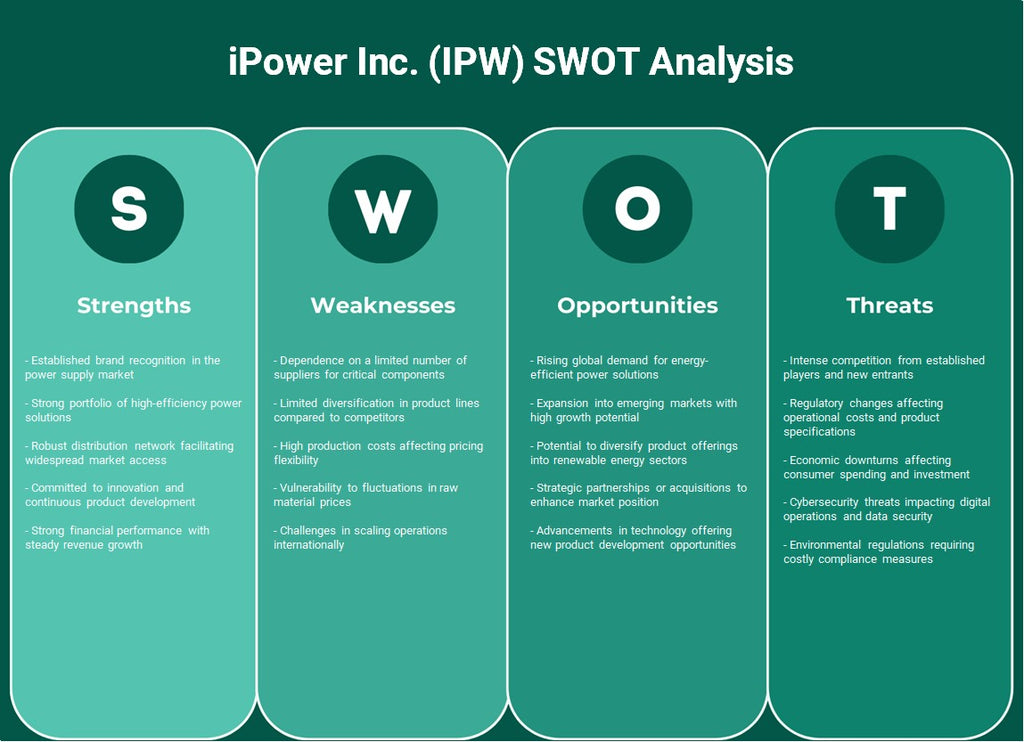 IPower Inc. (IPW): Análisis FODA