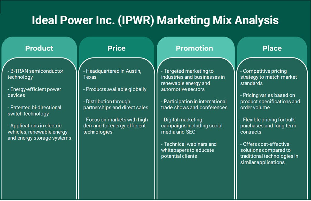 Ideal Power Inc. (IPWR): análise de mix de marketing