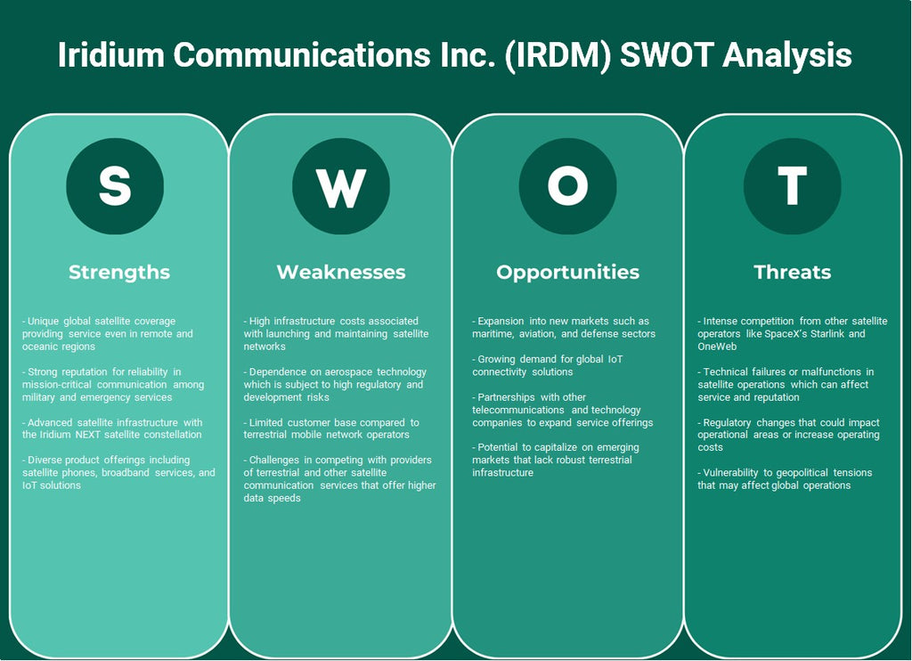 شركة إيريديوم للاتصالات (IRDM): تحليل SWOT
