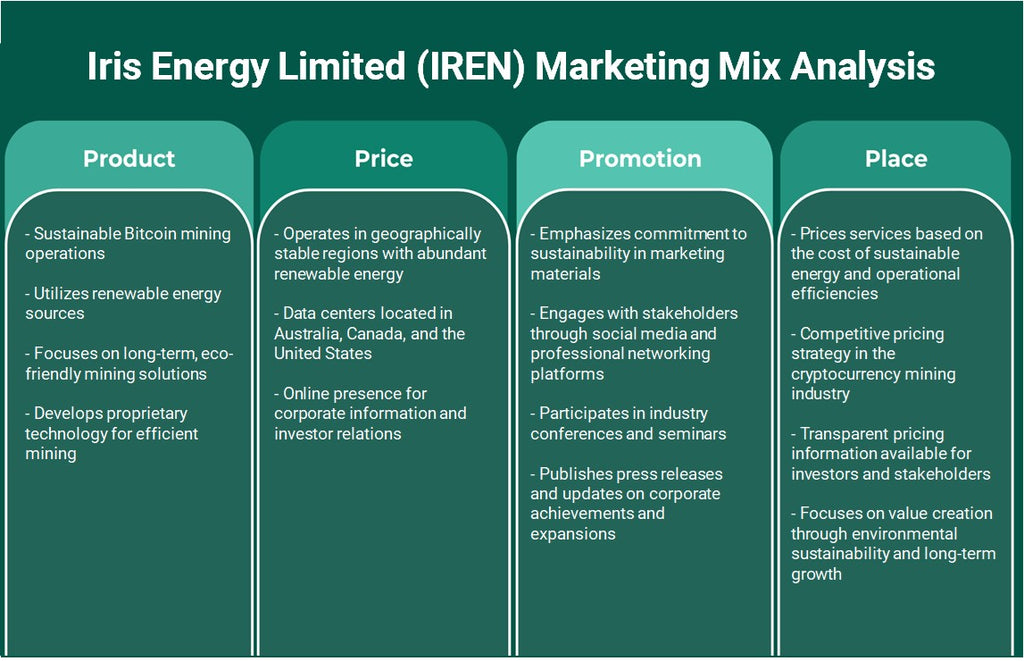 Iris Energy Limited (Iren): Analyse du mix marketing