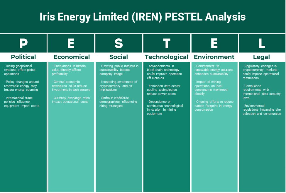 Iris Energy Limited (Iren): Análisis de Pestel