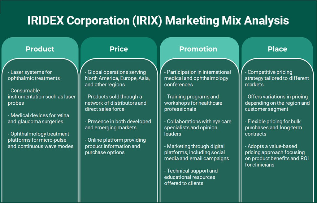 Iridex Corporation (IRIX): Análisis de marketing Mix