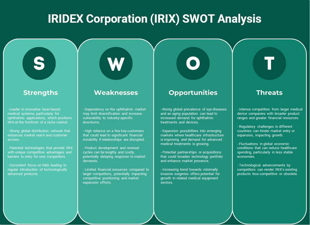 Iridex Corporation (IRIX): análise SWOT