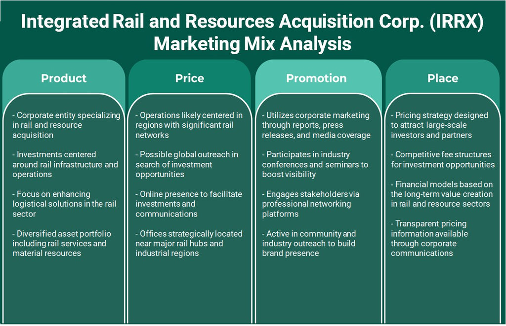 الشركة المتكاملة لاقتناء الموارد والسكك الحديدية (IRRX): تحليل المزيج التسويقي