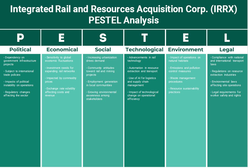 الشركة المتكاملة لاقتناء الموارد والسكك الحديدية (IRRX): تحليل PESTEL