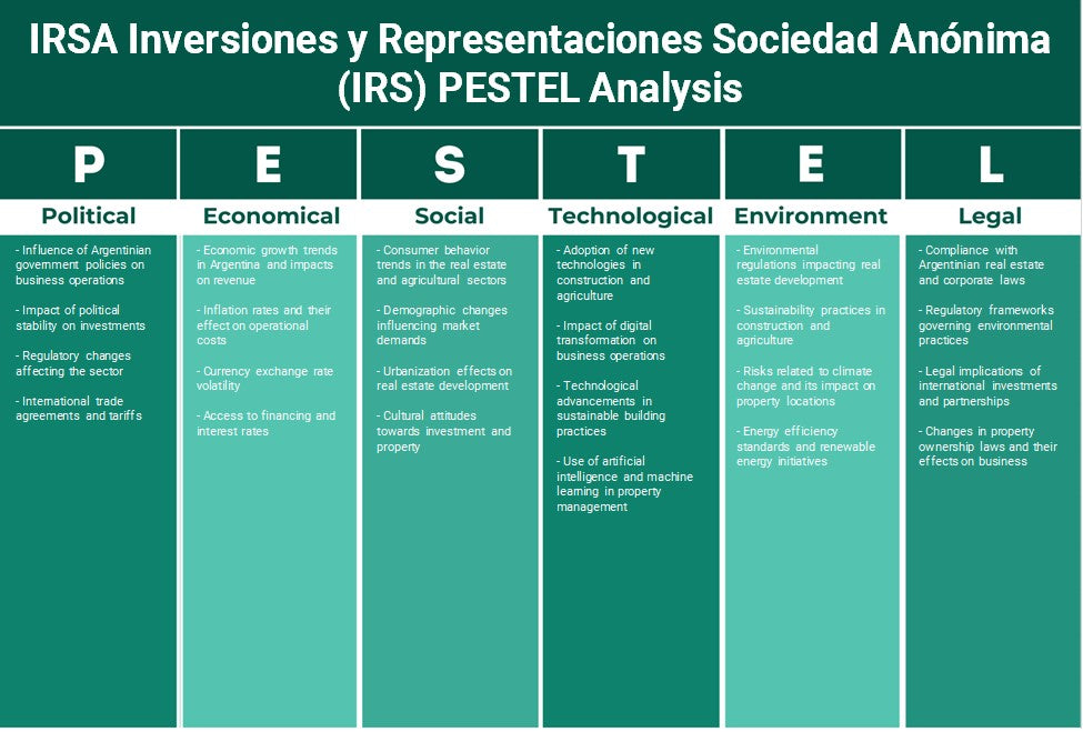 IRSA Inversão Y Representationes Sociedad Anónima (IRS): Análise de Pestel