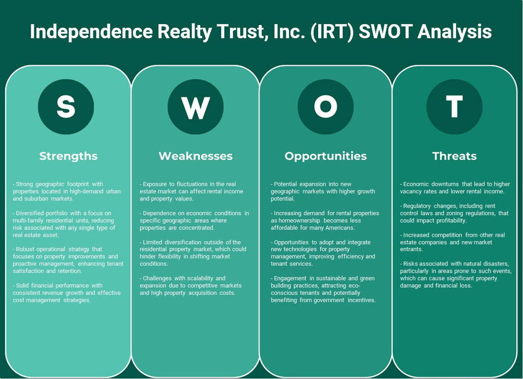 Independence Realty Trust, Inc. (IRT): Análise SWOT