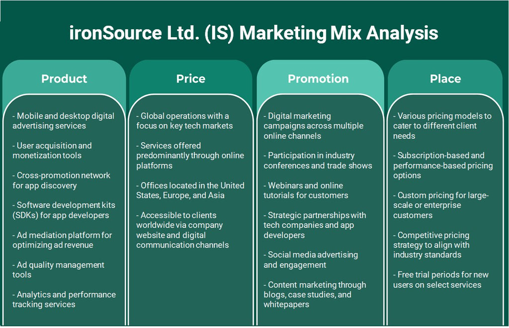 Ironsource Ltd. (IS): Analyse du mix marketing