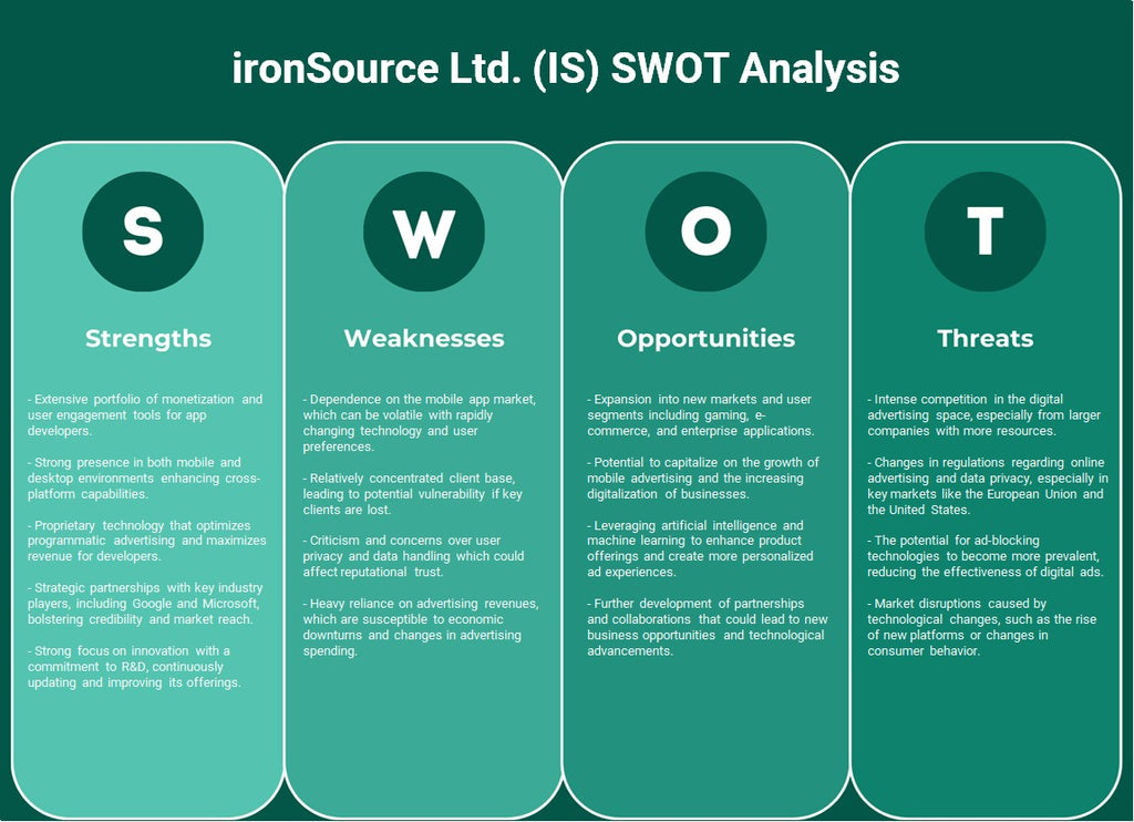 Ironsource Ltd. (IS): análisis FODA